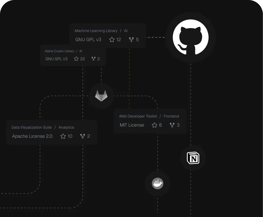 CI/CD Integration